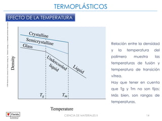 CIENCIA DE MATERIALES II 14
©2003
Brooks/Cole,
a
division
of
Thomson
Learning,
Inc.
Thomson
Learning
™
is
a
trademark
used
herein
under
license.
Relación entre la densidad
y la temperatura del
polímero muestra las
temperaturas de fusión y
temperatura de transición
vítrea.
Hay que tener en cuenta
que Tg y Tm no son fijos;
Más bien, son rangos de
temperaturas.
TERMOPLÁSTICOS
EFECTO DE LA TEMPERATURA
 