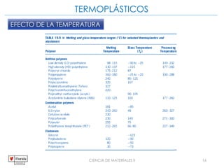 CIENCIA DE MATERIALES II 16
TERMOPLÁSTICOS
EFECTO DE LA TEMPERATURA
 