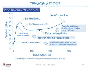 CIENCIA DE MATERIALES II 17
Curva tensión deformación para el termaplástico 6,6 Nylon
TERMOPLÁSTICOS
PROPIEDADES MECÁNICAS
 