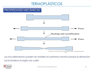 CIENCIA DE MATERIALES II 18
Los encuellamientos pueden ser estables en polímeros amorfos porque la alineación
local fortalece la región de cuello
©2003 Brooks/Cole, a division of Thomson Learning, Inc. Thomson Learning™ is a trademark used herein under
license.
TERMOPLÁSTICOS
PROPIEDADES MECÁNICAS
 