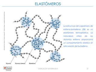 CIENCIA DE MATERIALES II 21
©2003
Brooks/Cole,
a
division
of
Thomson
Learning,
Inc.
Thomson
Learning
™
is
a
trademark
used
herein
under
license.
La estructura del copolımero de
estireno-butadieno (SB) es un
elastómero termoplástico. La
naturaleza vítrea de los
dominios estireno proporciona
un comportamiento elástico sin
reticulación del butadieno
ELASTÓMEROS
 