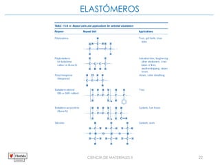 CIENCIA DE MATERIALES II 22
ELASTÓMEROS
 