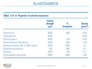CIENCIA DE MATERIALES II 23
ELASTÓMEROS
 