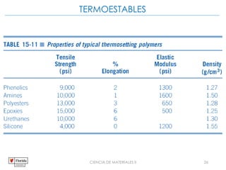 CIENCIA DE MATERIALES II 26
TERMOESTABLES
 