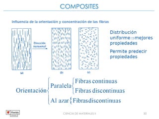 CIENCIA DE MATERIALES II 30
COMPOSITES
 