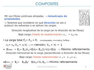CIENCIA DE MATERIALES II 33
COMPOSITES
 