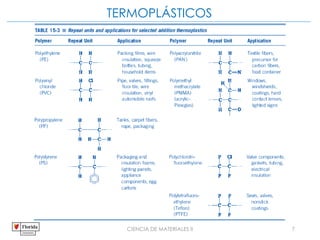 CIENCIA DE MATERIALES II 7
TERMOPLÁSTICOS
 
