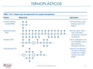 CIENCIA DE MATERIALES II 8
TERMOPLÁSTICOS
 
