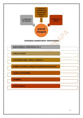 3
ΣΤΟΙΧΕΙΑ ΔΗΜΟΤΙΚΟΥ ΤΡΑΓΟΥΔΙΟΥ
μαγικά
στοιχεία
το γκρέμισμα
της γέφυρας
η λύση στο
αδιέξοδο από
ένα πουλί με
ανθρώπινη
λαλιά
μεταφορά της
είδησης
χρήση αριθμών, πολλαπλάσια του 3
νόμος των τριών
επανάληψη στίχων , λέξεων , φράσεων
μοτίβο με πουλιά με ανθρώπινη λαλιά(προσωποποίηση)
ιαμβικός 15/σύλλαβος
υπερβολή
λαϊκές δοξασίες
 