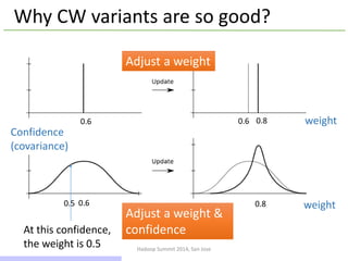 Hadoop Summit 2014, San Jose
Why CW variants are so good?
weight
weight
Adjust a weight
Adjust a weight &
confidence
0.6 0.80.6
0.80.6
At this confidence,
the weight is 0.5
Confidence
(covariance)
0.5
15 / 43
 