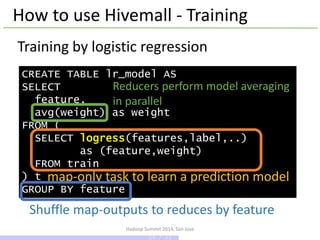 Hadoop Summit 2014, San Jose
How to use Hivemall - Training
CREATE TABLE lr_model AS
SELECT
feature,
avg(weight) as weight
FROM (
SELECT logress(features,label,..)
as (feature,weight)
FROM train
) t
GROUP BY feature
Training by logistic regression
map-only task to learn a prediction model
Shuffle map-outputs to reduces by feature
Reducers perform model averaging
in parallel
24 / 43
 