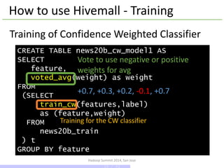 Hadoop Summit 2014, San Jose
How to use Hivemall - Training
CREATE TABLE news20b_cw_model1 AS
SELECT
feature,
voted_avg(weight) as weight
FROM
(SELECT
train_cw(features,label)
as (feature,weight)
FROM
news20b_train
) t
GROUP BY feature
Training of Confidence Weighted Classifier
Vote to use negative or positive
weights for avg
+0.7, +0.3, +0.2, -0.1, +0.7
Training for the CW classifier
25 / 43
 