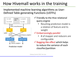 Implemented machine learning algorithms as User-
Defined Table generating Functions (UDTFs)
Hadoop Summit 2014, San Jose
How Hivemall works in the training
+1, <1,2>
..
+1, <1,7,9>
-1, <1,3, 9>
..
+1, <3,8>
tuple
<label, array<features>>
tuple<feature, weights>
Prediction model
UDTF
Relation
<feature, weights>
param-mix param-mix
Training
table
Shuffle
by feature
train train
 Friendly to the Hive relational
query engine
• Resulting prediction model is
a relation of feature and its
weight
 Embarrassingly parallel
• # of mapper and reducers are
configurable
 Bagging-like effect which helps
to reduce the variance of each
classifier/partition
30 / 43
 