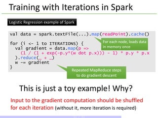 val data = spark.textFile(...).map(readPoint).cache()
for (i <- 1 to ITERATIONS) {
val gradient = data.map(p =>
(1 / (1 + exp(-p.y*(w dot p.x))) - 1) * p.y * p.x
).reduce(_ + _)
w -= gradient
}
Repeated MapReduce steps
to do gradient descent
For each node, loads data
in memory once
This is just a toy example! Why?
Training with Iterations in Spark
Logistic Regression example of Spark
Input to the gradient computation should be shuffled
for each iteration (without it, more iteration is required)
33 / 43
 