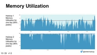 Hadoop 2 @ Twitter, Elephant Scale 
