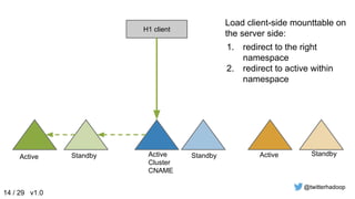 Hadoop 2 @ Twitter, Elephant Scale 