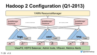 Hadoop 2 @ Twitter, Elephant Scale 