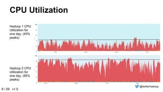 Hadoop 2 @ Twitter, Elephant Scale 
