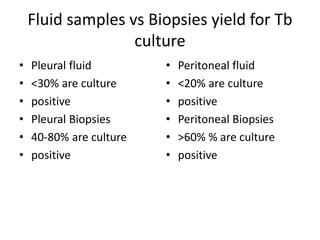 Fluid samples vs Biopsies yield for Tb
culture
• Pleural fluid
• <30% are culture
• positive
• Pleural Biopsies
• 40-80% are culture
• positive
• Peritoneal fluid
• <20% are culture
• positive
• Peritoneal Biopsies
• >60% % are culture
• positive
 