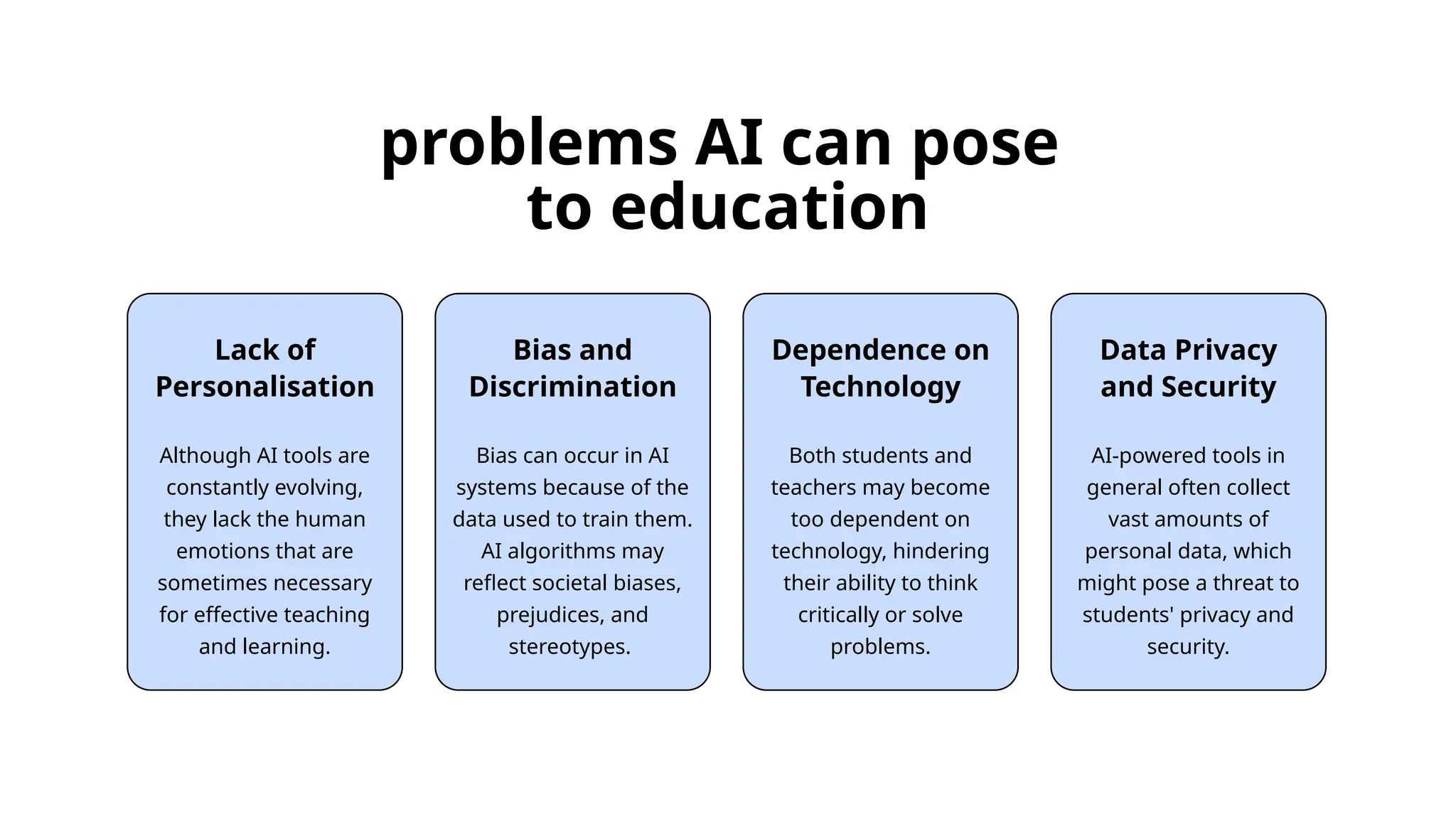 Lack of
Personalisation
Although AI tools are
constantly evolving,
they lack the human
emotions that are
sometimes necessary
for effective teaching
and learning.
Dependence on
Technology
Both students and
teachers may become
too dependent on
technology, hindering
their ability to think
critically or solve
problems.
Data Privacy
and Security
AI-powered tools in
general often collect
vast amounts of
personal data, which
might pose a threat to
students' privacy and
security.
problems AI can pose
to education
Bias and
Discrimination
Bias can occur in AI
systems because of the
data used to train them.
AI algorithms may
reflect societal biases,
prejudices, and
stereotypes.
 