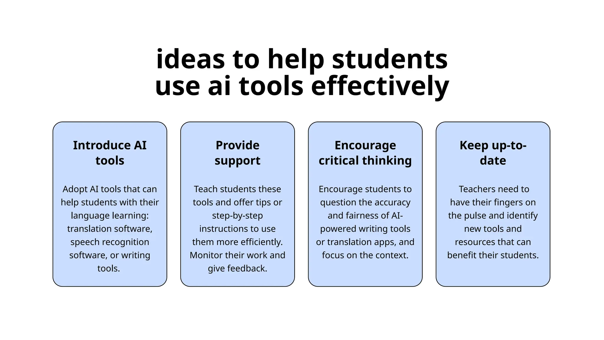 Introduce AI
tools
Adopt AI tools that can
help students with their
language learning:
translation software,
speech recognition
software, or writing
tools.
Encourage
critical thinking
Encourage students to
question the accuracy
and fairness of AI-
powered writing tools
or translation apps, and
focus on the context.
Keep up-to-
date
Teachers need to
have their fingers on
the pulse and identify
new tools and
resources that can
benefit their students.
ideas to help students
use ai tools effectively
Provide
support
Teach students these
tools and offer tips or
step-by-step
instructions to use
them more efficiently.
Monitor their work and
give feedback.
 