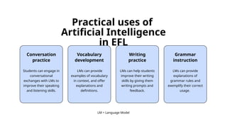 Conversation
practice
Students can engage in
conversational
exchanges with LMs to
improve their speaking
and listening skills.
Writing
practice
LMs can help students
improve their writing
skills by giving them
writing prompts and
feedback.
Grammar
instruction
LMs can provide
explanations of
grammar rules and
exemplify their correct
usage.
Practical uses of
Artificial Intelligence
in EFL
Vocabulary
development
LMs can provide
examples of vocabulary
in context, and offer
explanations and
definitions.
LM = Language Model
 