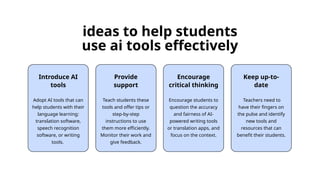 Introduce AI
tools
Adopt AI tools that can
help students with their
language learning:
translation software,
speech recognition
software, or writing
tools.
Encourage
critical thinking
Encourage students to
question the accuracy
and fairness of AI-
powered writing tools
or translation apps, and
focus on the context.
Keep up-to-
date
Teachers need to
have their fingers on
the pulse and identify
new tools and
resources that can
benefit their students.
ideas to help students
use ai tools effectively
Provide
support
Teach students these
tools and offer tips or
step-by-step
instructions to use
them more efficiently.
Monitor their work and
give feedback.
 