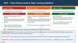 Comprehensive Guide to Physical Fitness Tests and Health-Related ...