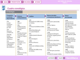 PRESENTACIÓN
                                                             HISTORIA DE ESPAÑA
INICIO                      RECURSOS   INTERNET
                                                                   TEMA 2



         Cuadro cronológico




                                                  ANTERIOR    SALIR    Santillana
 