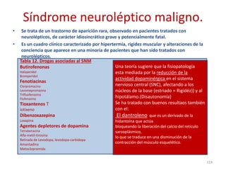 Síndrome neuroléptico maligno.
• Se trata de un trastorno de aparición rara, observado en pacientes tratados con
neurolépticos, de carácter idiosincrático grave y potencialmente fatal.
• Es un cuadro clínico caracterizado por hipertermia, rigidez muscular y alteraciones de la
conciencia que aparece en una minoría de pacientes que han sido tratados con
neurolépticos.
114
Tabla 12. Drogas asociadas al SNM
Butirofenonas
Haloperidol
Bromperidol
Fenotiacinas
Clorpromacina
Levomepromazina
Trifluofenazina
Flufenazina
Tioxantenos T
iotixeno
Dibenzoxazepina
Loxapina
Agentes depletores de dopamina
Tetrabenazina
Alfa-metil-tirosina
Retirada de Levodopa, levodopa-carbidopa
Amantadina
Metoclopramida
Una teoría sugiere que la fisiopatología
esta mediada por la reducción de la
actividad dopaminérgica en el sistema
nervioso central (SNC), afectando a los
núcleos de la base (estriado = Rigidéz)) y al
hipotálamo.(Disautonomía)
Se ha tratado con buenos resultaos también
con el:
El dantroleno que es un derivado de la
hidantoína que actúa
bloqueando la liberación del calcio del retículo
sarcoplásmico,
lo que se traduce en una disminución de la
contracción del músculo esquelético.
 