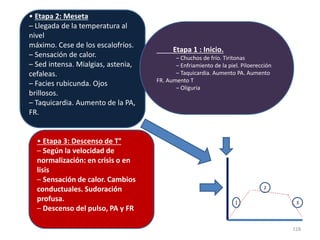 .
118
• Etapa 2: Meseta
– Llegada de la temperatura al
nivel
máximo. Cese de los escalofríos.
– Sensación de calor.
– Sed intensa. Mialgias, astenia,
cefaleas.
– Facies rubicunda. Ojos
brillosos.
– Taquicardia. Aumento de la PA,
FR.
Etapa 1 : Inicio.
– Chuchos de frío. Tiritonas
– Enfriamiento de la piel. Piloerección
– Taquicardia. Aumento PA. Aumento
FR. Aumento T
– Oliguria
I
2
3
• Etapa 3: Descenso de T°
– Según la velocidad de
normalización: en crisis o en
lisis
– Sensación de calor. Cambios
conductuales. Sudoración
profusa.
– Descenso del pulso, PA y FR
 
