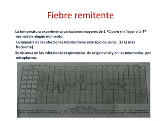 Fiebre remitente
La temperatura experimenta variaciones mayores de 1 ºC pero sin llegar a la Tº
normal en ningún momento.
La mayoría de las afecciones febriles tiene este tipo de curva. (Es la mas
frecuente)
Se observa en las infecciones respiratorias de origen viral y en las neumonías por
micoplasma.
125
 