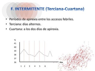 • Períodos de apirexia entre los accesos febriles.
• Terciana: días alternos.
• Cuartana: a los dos días de apirexia.
41
40
39
38
37
36
1 2 3 4 5 6
°C
Días
 