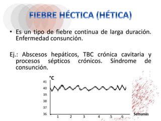 • Es un tipo de fiebre continua de larga duración.
Enfermedad consunción.
Ej.: Abscesos hepáticos, TBC crónica cavitaria y
procesos sépticos crónicos. Síndrome de
consunción.
41
40
39
38
37
36 Semanas
1 2 3 4 5 6
°C
 