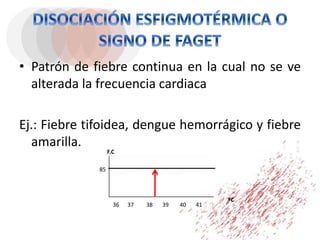 • Patrón de fiebre continua en la cual no se ve
alterada la frecuencia cardiaca
Ej.: Fiebre tifoidea, dengue hemorrágico y fiebre
amarilla.
36 37 38 39 40 41
ºC
F.C
85
 