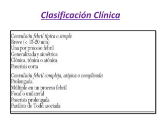 Clasificación Clínica
 