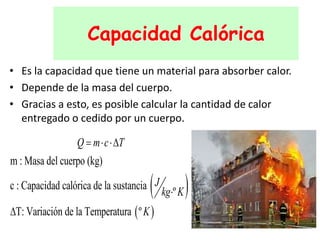 Capacidad Calórica
• Es la capacidad que tiene un material para absorber calor.
• Depende de la masa del cuerpo.
• Gracias a esto, es posible calcular la cantidad de calor
entregado o cedido por un cuerpo.
 
 
m : Masa del cuerpo (kg)
c : Capacidad calórica de la sustancia
º
T: Variación de la Temperatura º
Q m c T
J
kg K
K
  


 
