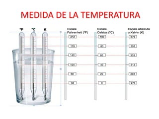 MEDIDA DE LA TEMPERATURA
 