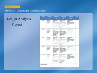 Design Analysis Project  