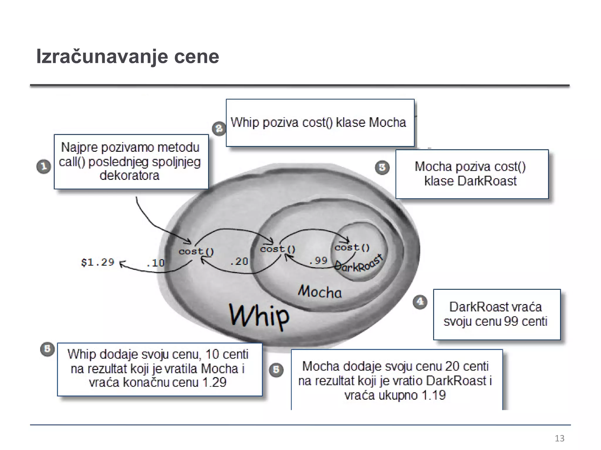 Izračunavanje cene




                     13
 