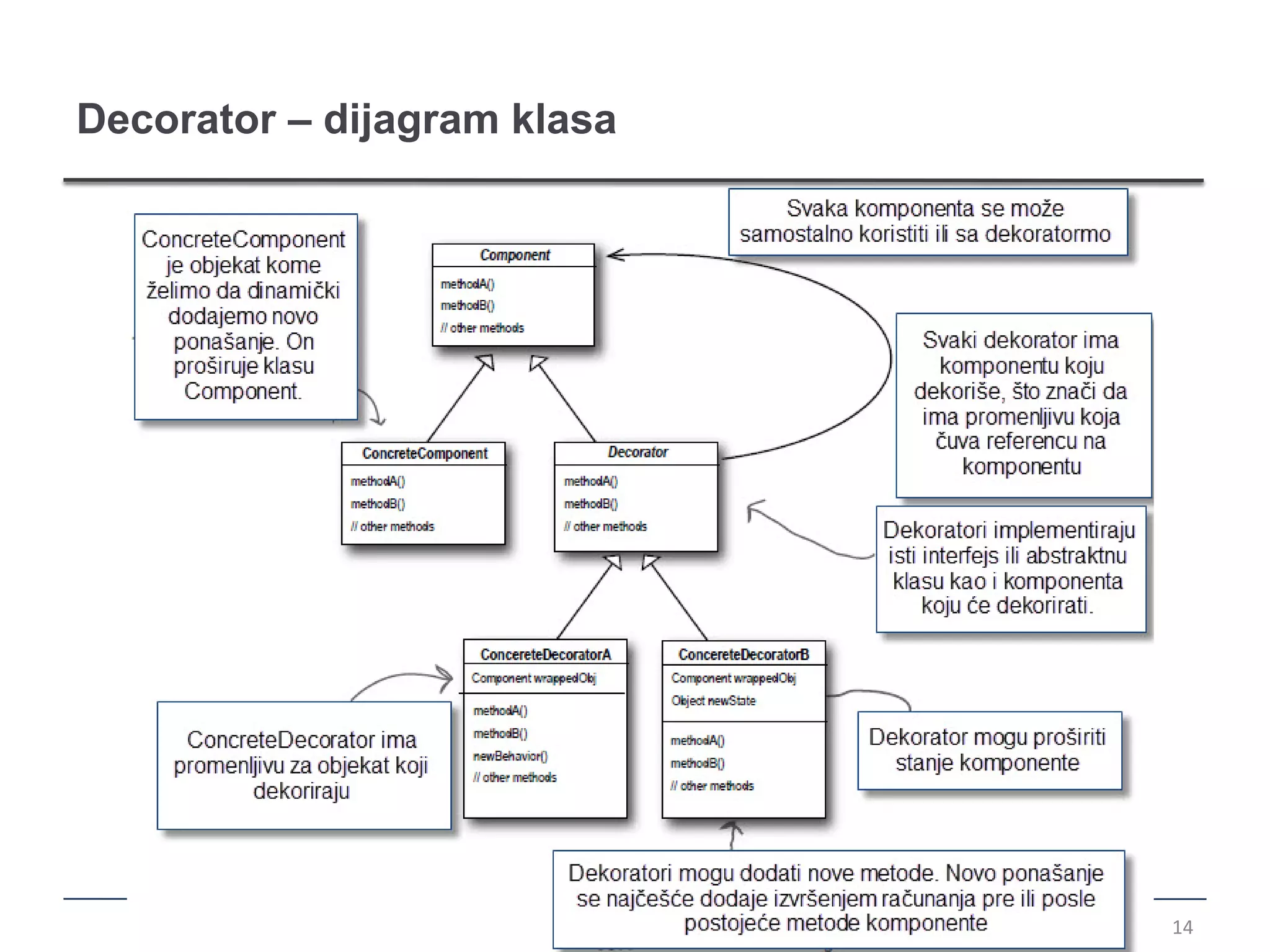 Decorator – dijagram klasa




                             14
 