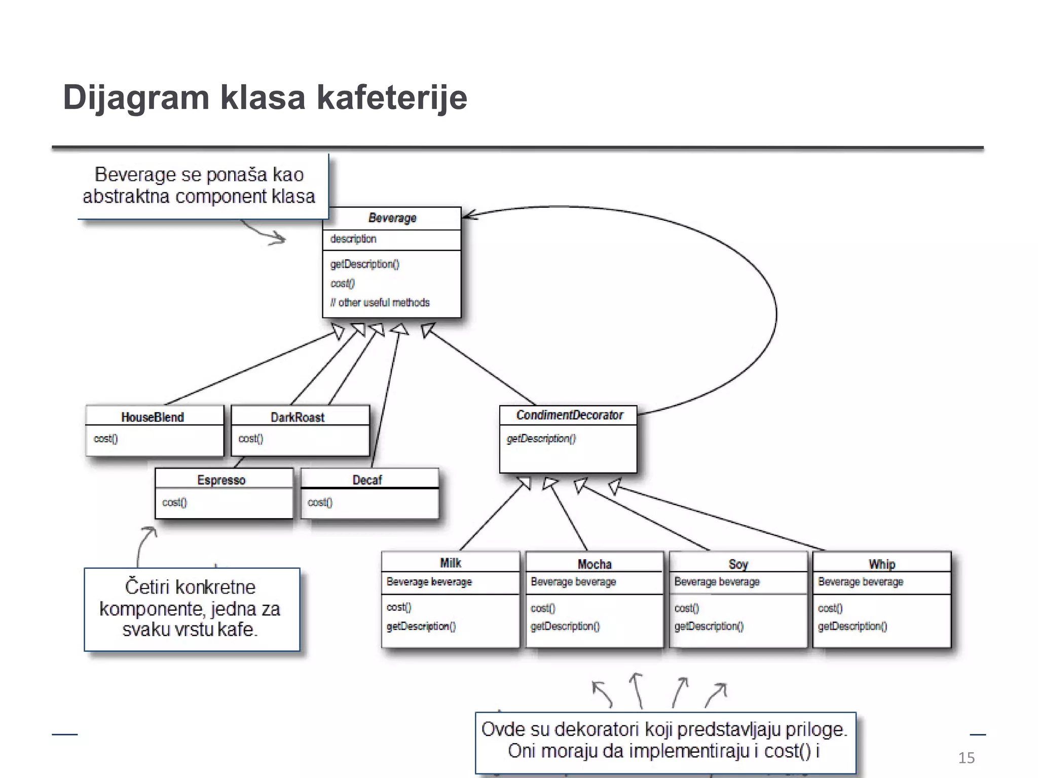 Dijagram klasa kafeterije




                            15
 