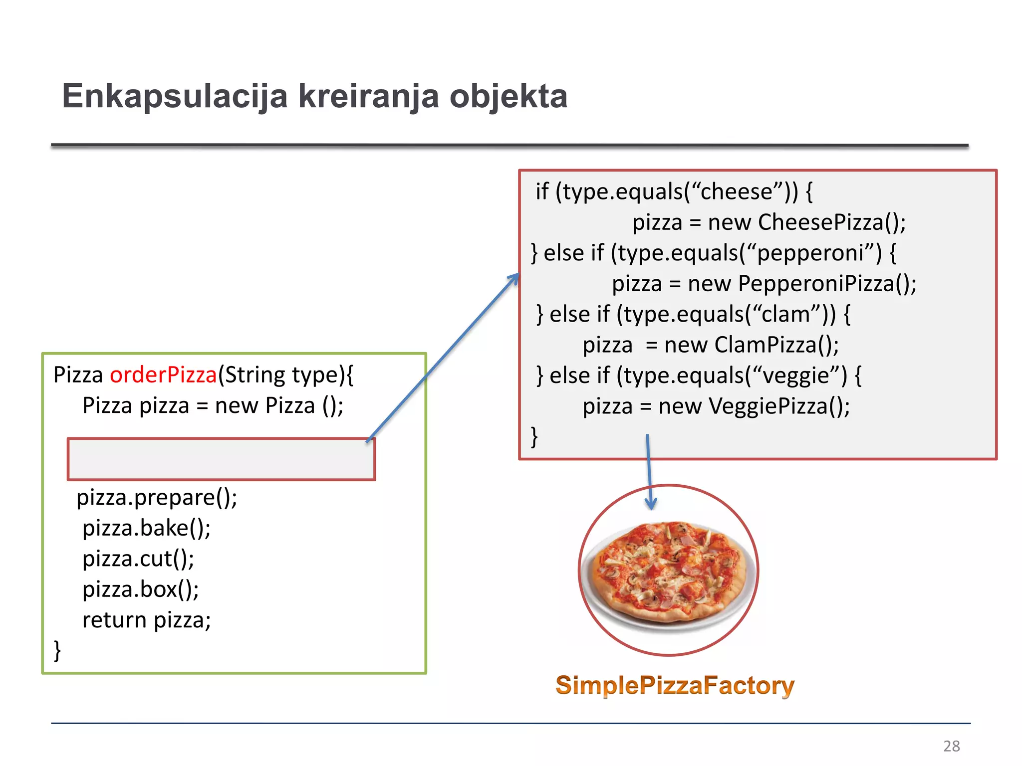 Enkapsulacija kreiranja objekta

                                  if (type.equals(“cheese”)) {
                                              pizza = new CheesePizza();
                                 } else if (type.equals(“pepperoni”) {
                                           pizza = new PepperoniPizza();
                                  } else if (type.equals(“clam”)) {
                                        pizza = new ClamPizza();
Pizza orderPizza(String type){    } else if (type.equals(“veggie”) {
   Pizza pizza = new Pizza ();          pizza = new VeggiePizza();
                                 }

    pizza.prepare();
    pizza.bake();
    pizza.cut();
    pizza.box();
    return pizza;
}


                                                                           28
 