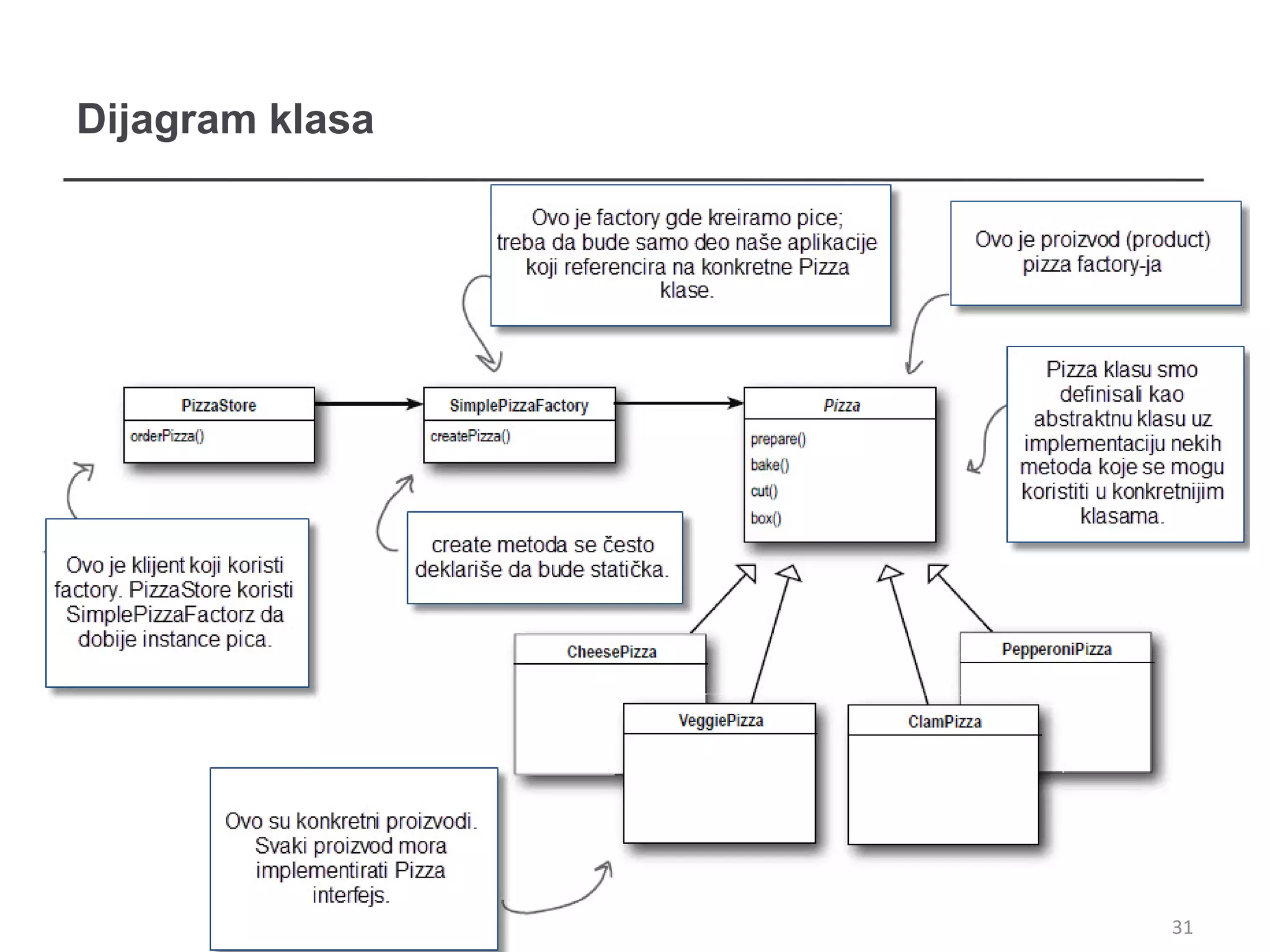 Dijagram klasa




                 31
 
