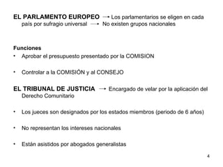 EL PARLAMENTO EUROPEO  Los parlamentarios se eligen en cada país por sufragio universal  No existen grupos nacionales Funciones Aprobar el presupuesto presentado por la COMISION Controlar a la COMISIÓN y al CONSEJO EL TRIBUNAL DE JUSTICIA   Encargado de velar por la aplicación del Derecho Comunitario Los jueces son designados por los estados miembros (periodo de 6 años) No representan los intereses nacionales Están asistidos por abogados generalistas 