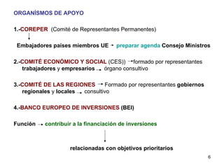 ORGANÍSMOS DE APOYO 1.- COREPER   (Comité de Representantes Permanentes) Embajadores países miembros UE   preparar agenda  Consejo Ministros 2.- COMITÉ ECONÓMICO Y SOCIAL  (CES))   formado por representantes  trabajadores  y  empresarios   órgano consultivo 3.- COMITÉ DE LAS REGIONES  Formado por representantes  gobiernos regionales  y  locales  consultivo 4.- BANCO EUROPEO DE INVERSIONES  (BEI) Función   contribuir a la financiación de inversiones relacionadas con objetivos prioritarios 