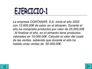 La empresa CONTANAR, S.A. inicia el año 2002
con 12.000,00€ de estoc en el almacén. Durante el
año ha comprado productos por valor de 25.000,00€
. Al finalizar el año, en el almacén tiene productos
valorados en 10.000,00€. Calcular el valor del coste
de las ventas, sabiendo que durante el año ha
habido unas ventas de 50.000,00€.
 