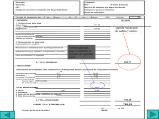 Em pre s a:                                                                                    Trabajador:
Dom icilio:                                                                                    N.I.F.:                                     Nº Libro M atr ícula:
CIF.:                                                                                          Núm e ro de afiliación a la Se gur idad Social:
Código de cue nta de cotización a la Se guridad Social:                                        Cate gor ia o grupo pr ofe s ional:
                                                                                               Grupo de cotización:


Pe r iodo de liquidación de l..…3....de .......M ar zo..................al........31..........de ...........M arzo.........de 2000
                                                                                                                               2002                 Total días             29

I. DEVENGOS                                                                                                                                                  TOTALES

1. Pe rce pcione s s alariale s
Salario Base                                                                                                   731.96
Complementos Salariales
INCENTIVOS                                                                                                     170.81
                                                                                                                                                    Imposte real de gasto
                                                                                                                                                    de sueldos y salarios
Horas extraordinarias
Gratif icaciones extraordinarias
Salarios en especie

2. Pe rce pcione s no s alariale s
Indemnizaciones o suplidos

Prestaciones e indemnizaciones de la Seguridad Social                     Total de gasto que
Indemnizaciones por traslados, suspensiones o despidos                    paga el trabajador en
Otras percepciones no salariales
                                                                          concepto de seguridad
                                                                          social
                            A. TOTAL DEVENGADO                                                                                                                    902,77

I. DEDUCCIONES

1.Apor tación de l trabajador a las cotizacione s a la Se guridad Social y conce ptos de re caudación conjunta
                                                  %
Contingencias comunes                         4,7                                    48,09
Desempleo                                     1,55                                   15,86
Formación Prof esional                        0,1                                     1,02
Horas extraordinarias
       Fuerza mayor o estructurales
       No estructurales


TOTAL APORTACIONES                                                                                              64,97

2.   I.R.P.F.                                         4,61                                                      41,62
3.   Anticipos
4.   Valor de los productos re cibidos e n e s pe cie
5.   Otas de duccione s

                            B. TOTAL DEDUCCIONES                                                                                                                  106,59

                        LIQUIDO TOTAL A PERCIBIR (A-B)                                                                                                           796,18
                                                                                               ................................de...........................de 199......
          Firm a y s e llo de la e m pre s a                                                                                   RECIBI
 