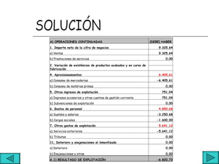 A) OPERACIONES CONTINUADAS                                      (DEBE) HABER
1. Importe neto de la cifra de negocios                              9.325,64
a) Ventas                                                            9.325,64
b) Prestaciones de servicios                                             0,00

2. Variación de existéncias de productos acabados y en curso de  
fabricación                                                      
4. Aprovisionamientos                                                6.405,61
a) Consumo de mercaderias                                           -6.405,61
b) Consumo de matérias primas                                            0,00
5. Otros ingresos de explotación                                      751,04
a) Ingresos accesorios y otras cuentas de gestión corriente           751,04
b) Subvenciones de explotación                                           0,00
6. Gastos de personal                                                4.850,68
a) Sueldos y salarios                                               -3.250,68
b) Cargas sociales                                                  -1.600,00
7. Otros gastos de explotación                                       5.641,12
a) Servicios exteriores                                             -5.641,12
b) Tributos                                                              0,00
11, Deterioro y enajenaciones el inmovilizado                            0,00
a) Deterioro                                                             0,00
b) Enajenaciones y otras                                                 0,00
A.1) RESULTADO DE EXPLOTACIÓN                                       -6.820,73
 