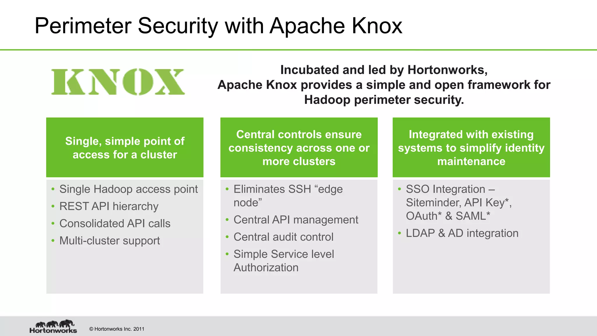 © Hortonworks Inc. 2011
• Single Hadoop access point
• REST API hierarchy
• Consolidated API calls
• Multi-cluster support
• Eliminates SSH “edge
node”
• Central API management
• Central audit control
• Simple Service level
Authorization
• SSO Integration –
Siteminder, API Key*,
OAuth* & SAML*
• LDAP & AD integration
Perimeter Security with Apache Knox
Integrated with existing
systems to simplify identity
maintenance
Incubated and led by Hortonworks,
Apache Knox provides a simple and open framework for
Hadoop perimeter security.
Single, simple point of
access for a cluster
Central controls ensure
consistency across one or
more clusters
 